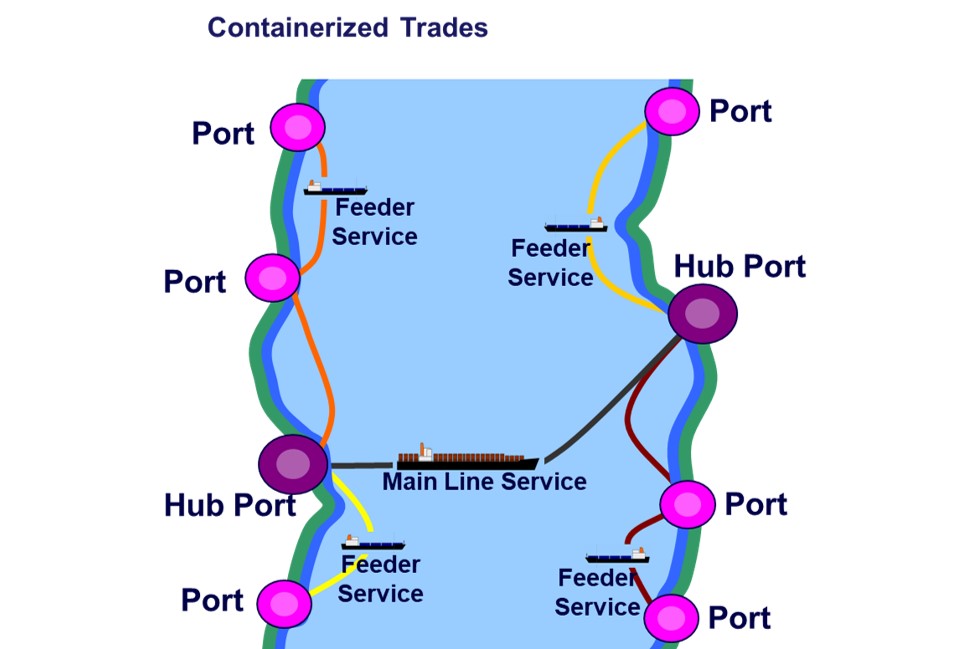 Glossary & Videos Glossaries Search